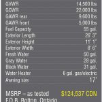 coachmen-leprechaun-240fs-specs