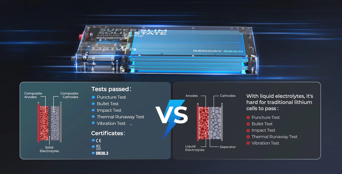 SSB 1 Solid v Liquid What’s Next in RV Power? Sodium-Ion vs. Semi Solid-State Batteries